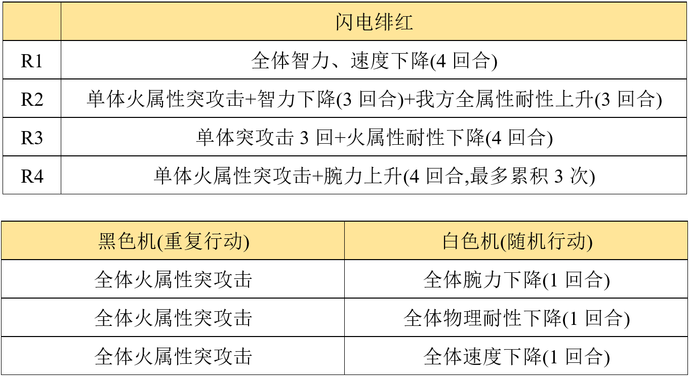 【专武】显现__命运的武器攻略|另一个伊甸 : 超越时空的猫 - 第39张