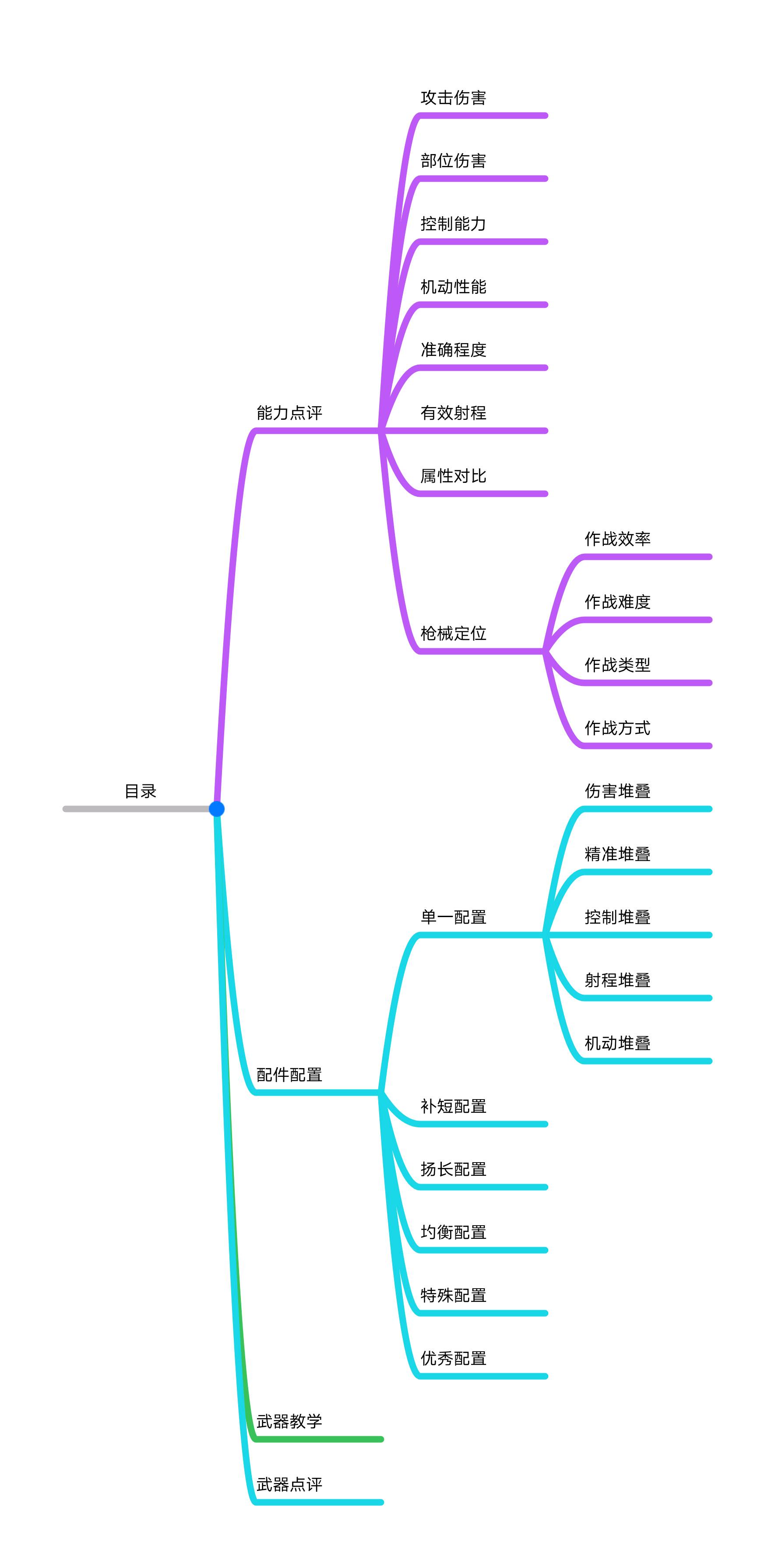 武器详解第一期：ASVAL步枪中的冲锋枪，几千字超细解析，让你了如指|使命召唤手游 - 第1张