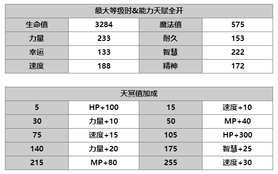 【人物攻略】伊法|另一个伊甸 : 超越时空的猫 - 第6张