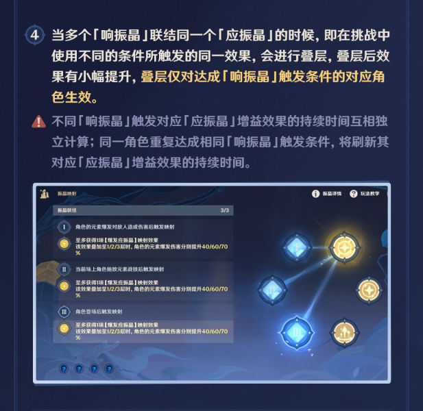 「振晶的研究」玩法说明|原神 - 第12张