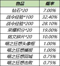 11月16日不停机更新：新英雄金蝉上线，两大战令返场开启|王者荣耀 - 第18张