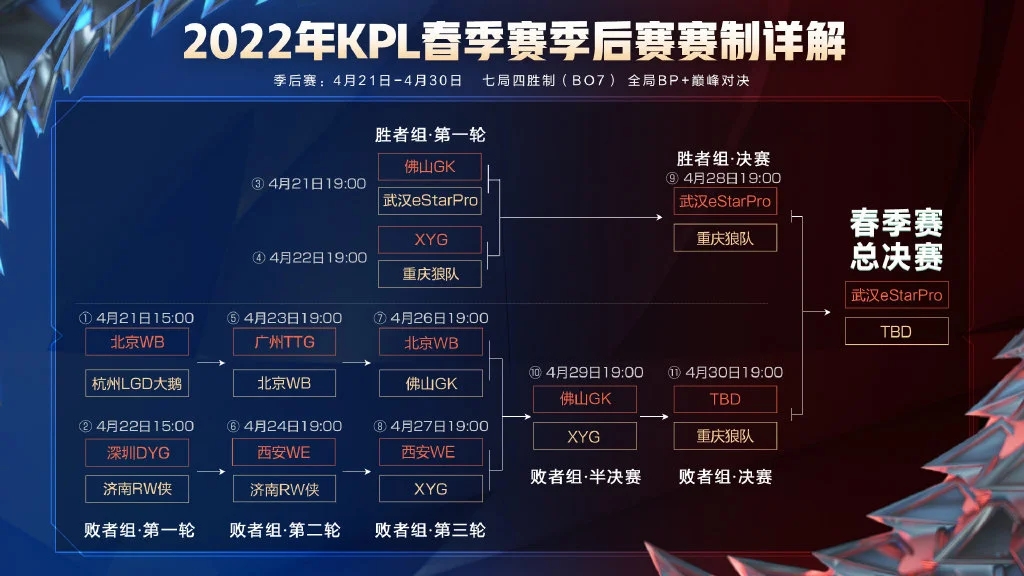 流光赛评：KPL|佛山GK vs XYG，谁能突破队史挺进败者组决赛？|王者荣耀 - 第2张