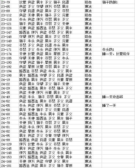 8轉推圖記錄點|古代戰爭 - 第6張