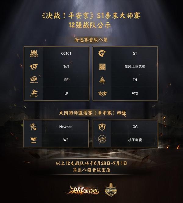 平安京战场硝烟再起 《决战！平安京》季末大师赛12强诞生