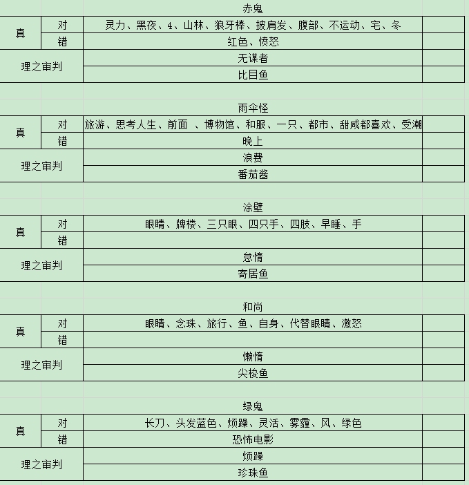 怪物图鉴（更新至红叶狩）