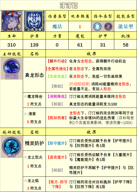 【英雄图鉴】(10.29)上古议会阵营已更新|法洛伊：幻境 - 第28张