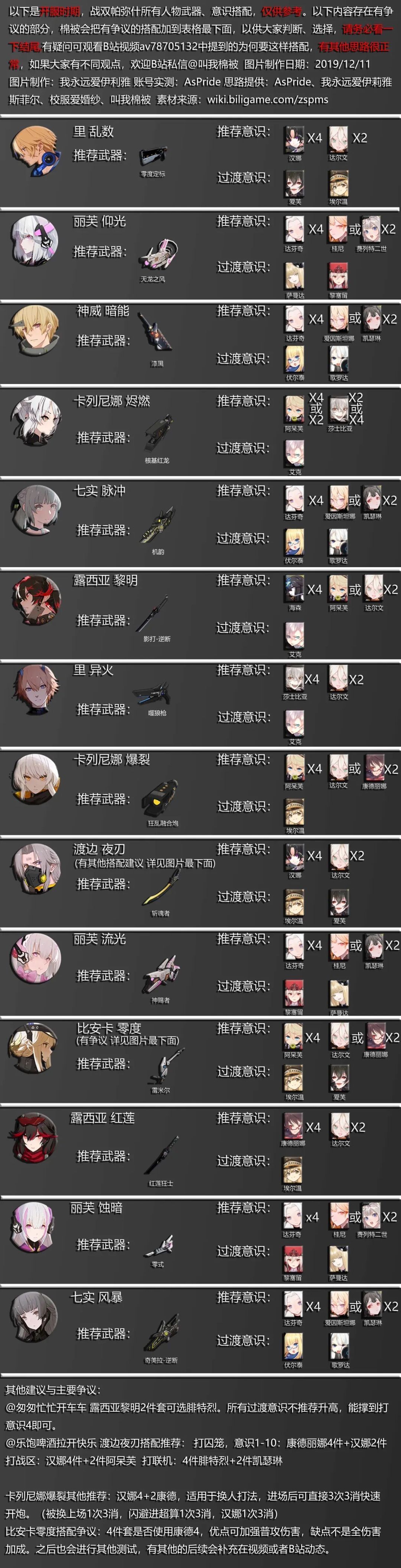 首页 战双帕弥什 请问这个角色应该搭配什么意识?