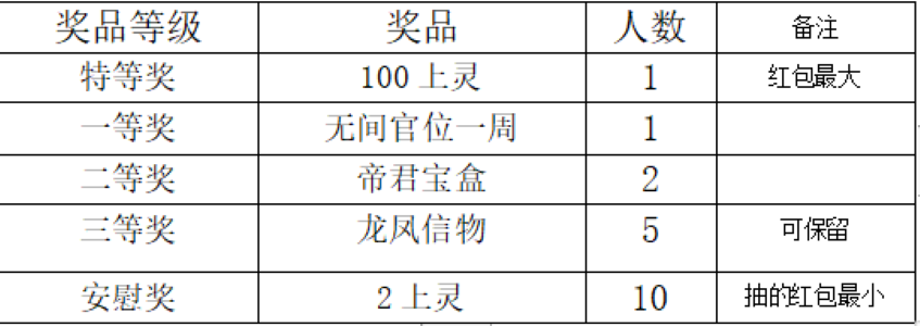 华为88区·五一活动