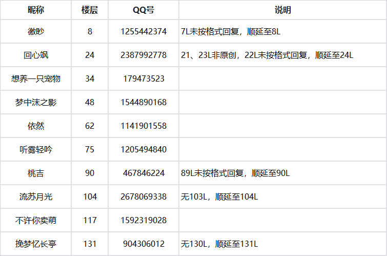 【获奖名单】超给力表情包大赛