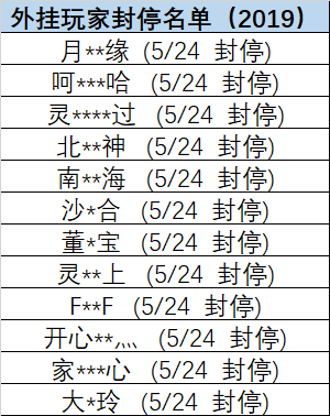 非法用户封停通知(2019年5月29日)【更新】