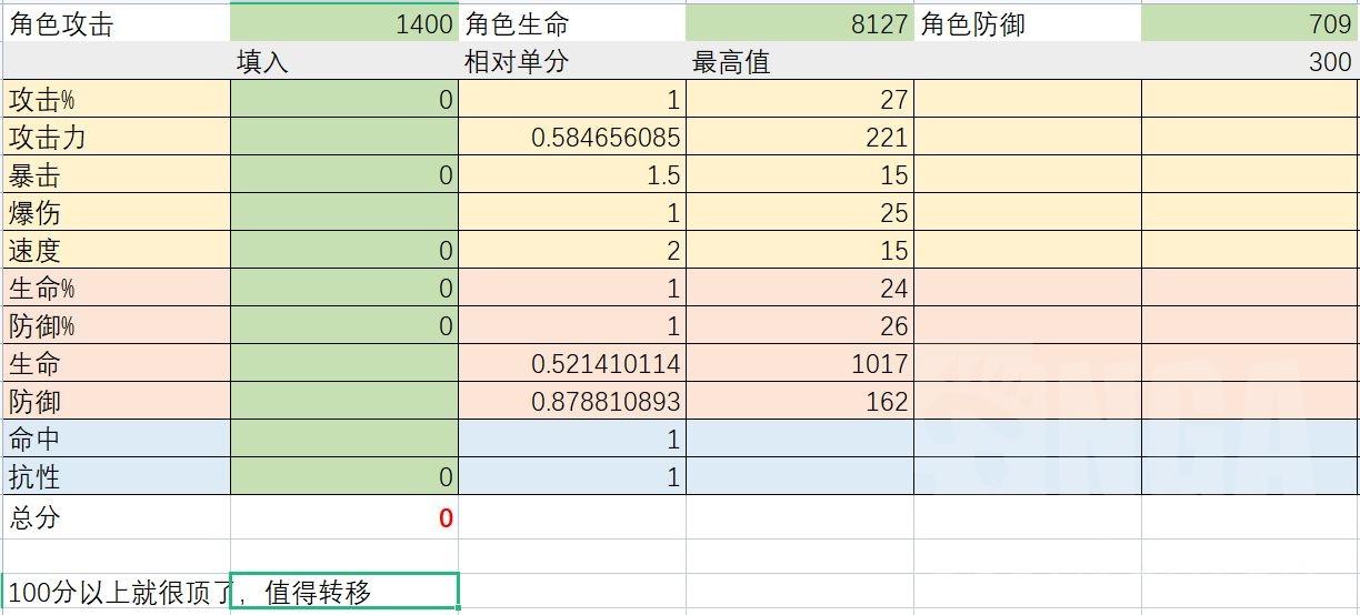 【转自NGA】【机动战姬】[攻略] 装备分数计算器，好装备一算就知