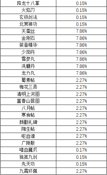 萌新綜合攻略（平民·常規·pve向）|濡沫江湖 - 第8張