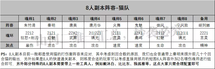 魂师对决：朱竹清玩法全解析！虎年玩猫，就要玩得这般英姿飒爽|斗罗大陆：魂师对决 - 第9张