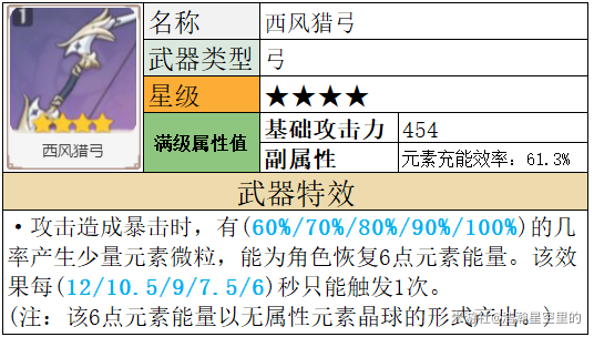 原神·夜蘭武器選擇專談 - 第10張