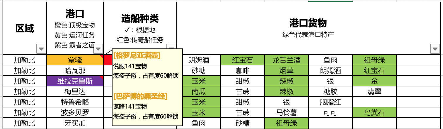 各类游戏数据综合表！看过来看过来！你要的大部分数据都有！