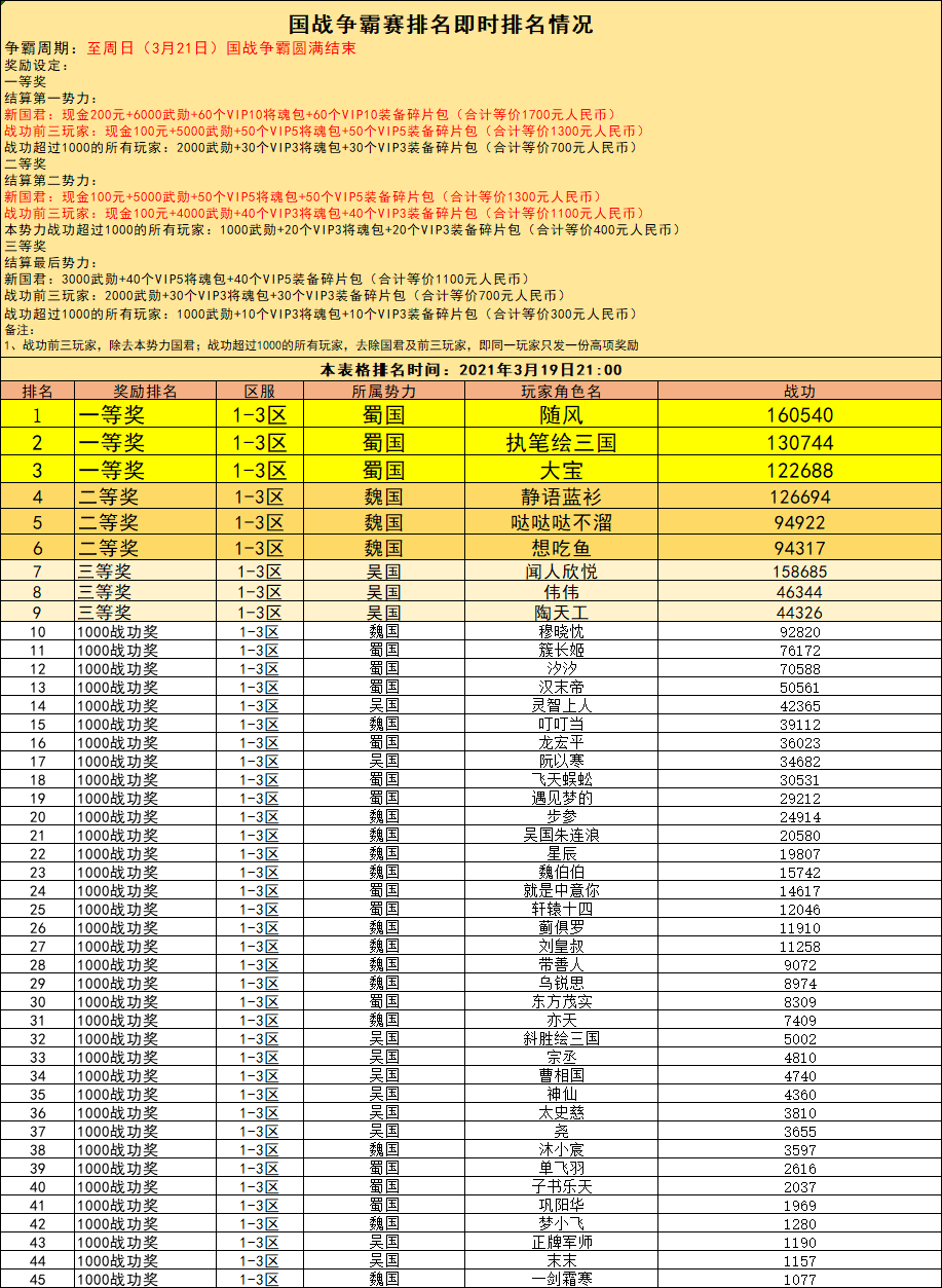 国战现金争霸赛圆满结束