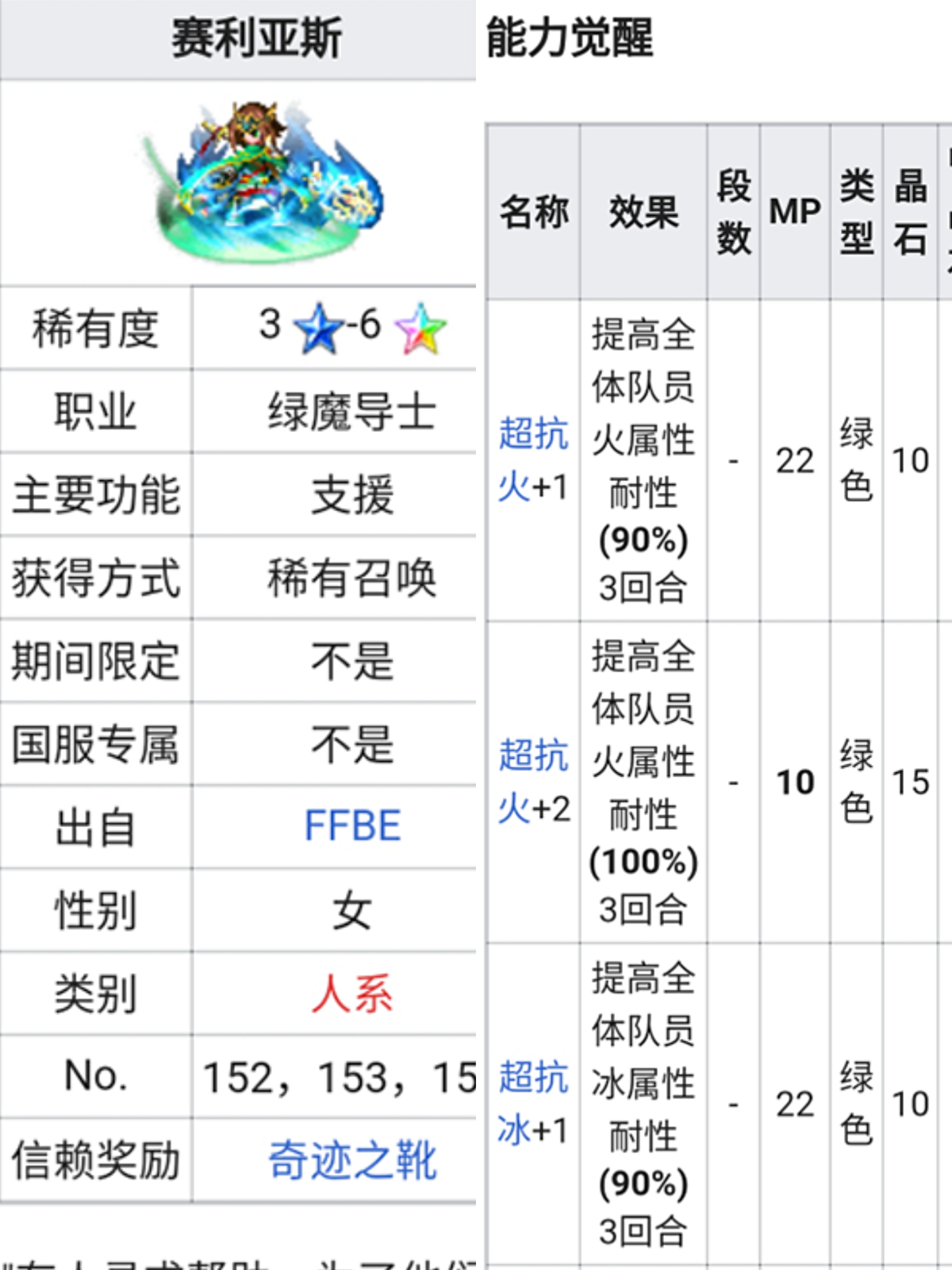 安卓 三星火神简易文字攻略 最终幻想 勇气启示录攻略 Taptap 最终幻想 勇气启示录社区