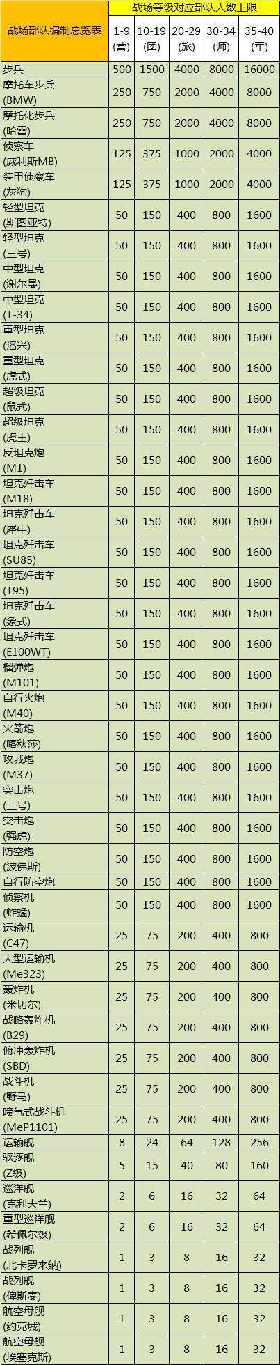 萌新玩家的福音——新手战场大变革