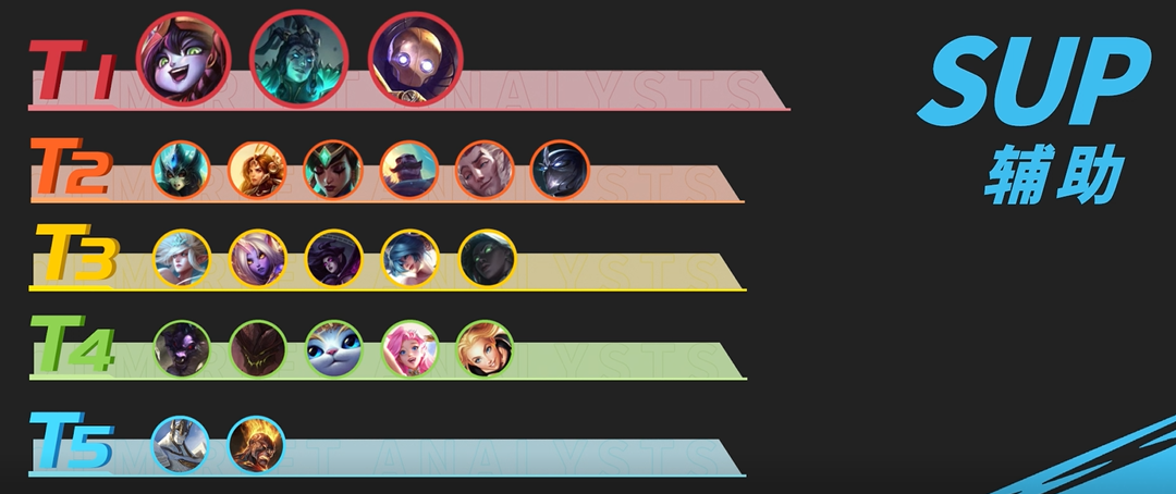 【峡谷分析所】3.1版本拿捏这些英雄，上分拦都拦不住！|英雄联盟手游 - 第11张