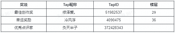 【已开奖】预祝中秋快乐，制作人又来买单啦~|代号：降临 - 第2张