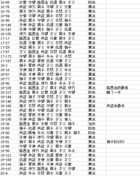 8轉推圖記錄點|古代戰爭 - 第3張