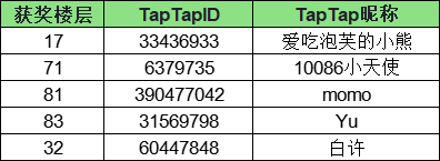 【已開獎】密斯特事務所表情包有獎徵集活動開啟！|迷霧偵探 - 第10張