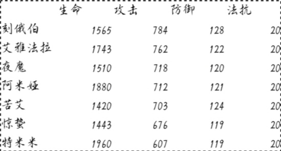 有關阿米婭的簡單評測，萌新可以看看，對開荒有點幫助（自認為）|明日方舟 - 第3張