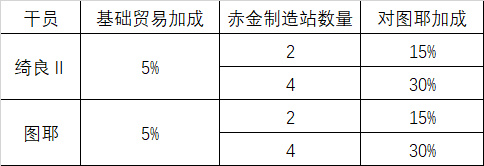 [wiki情報局][新手攻略]零基礎入門明日方舟——基建篇(1.8.01版本)(2022/5/20更新) - 第33張