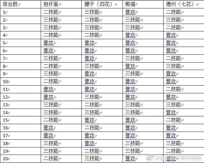 天狐幻戏③——三尾【什锦攻略组】