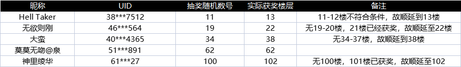 （已開獎）蓋樓贏周邊 | 《冒險小分隊》首發時間定檔，10月2日正式上線！ - 第2張