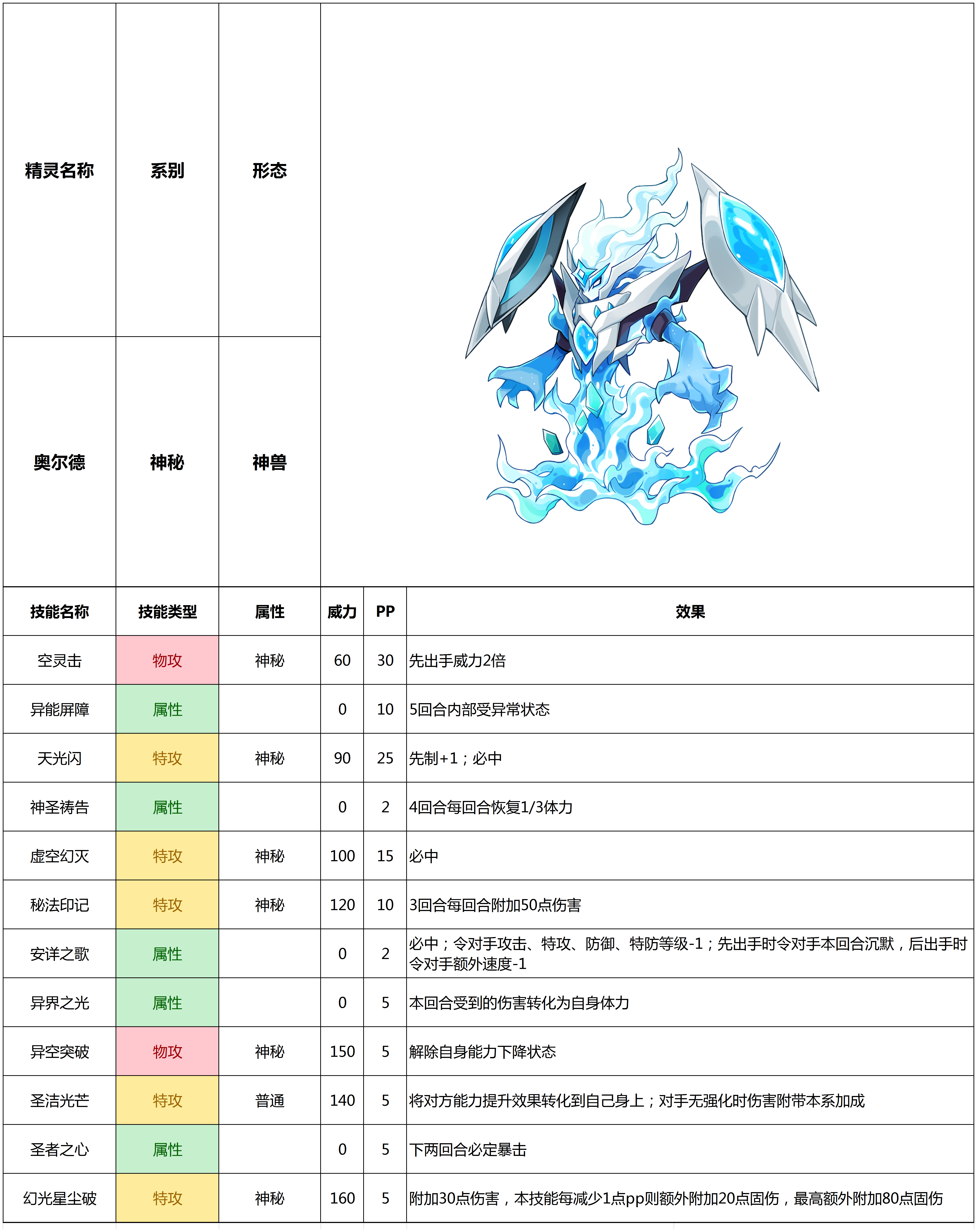 赛尔号手游2021年6月9日新增精灵——奥尔德
