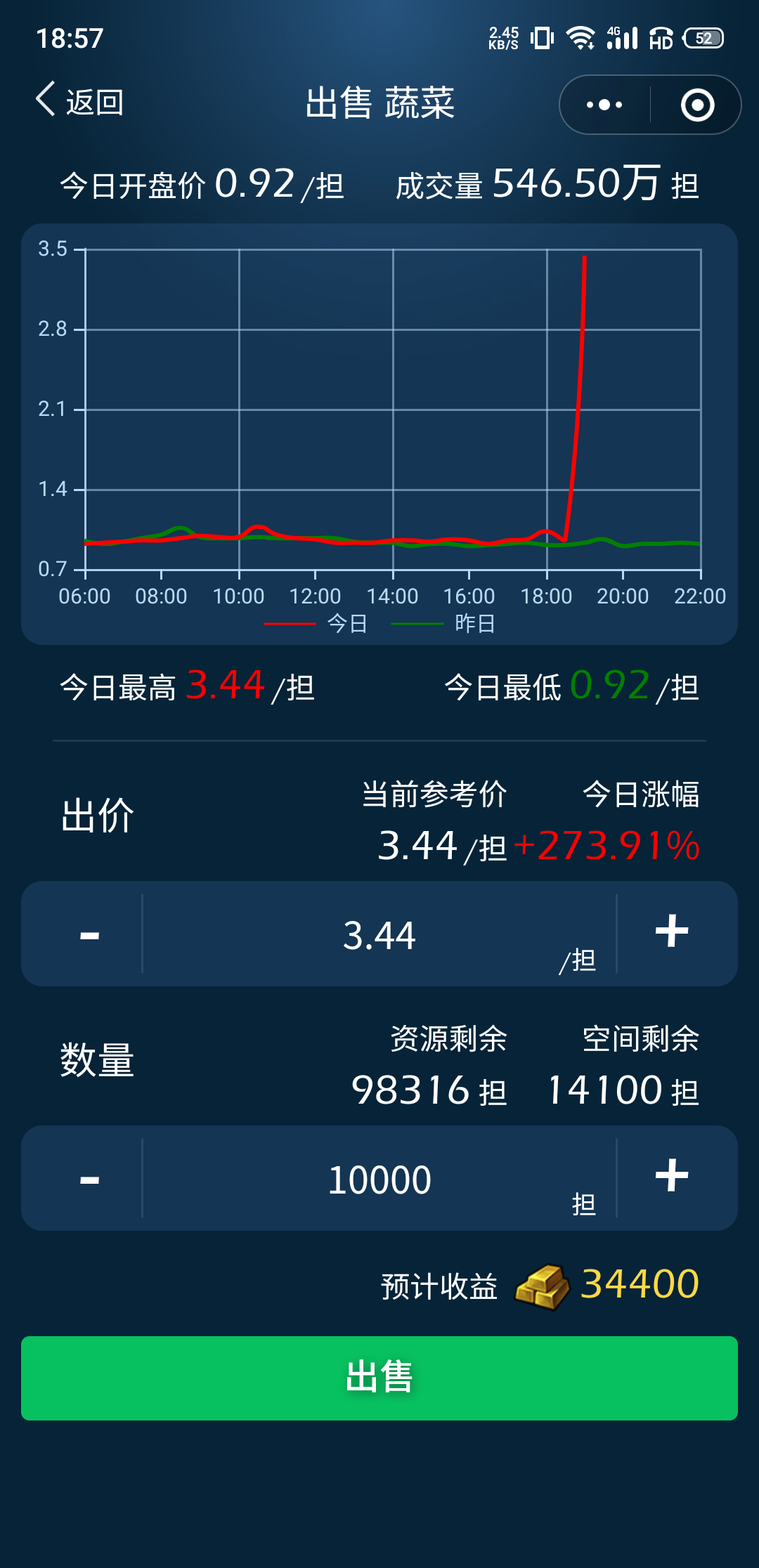 贸易站──炒白菜