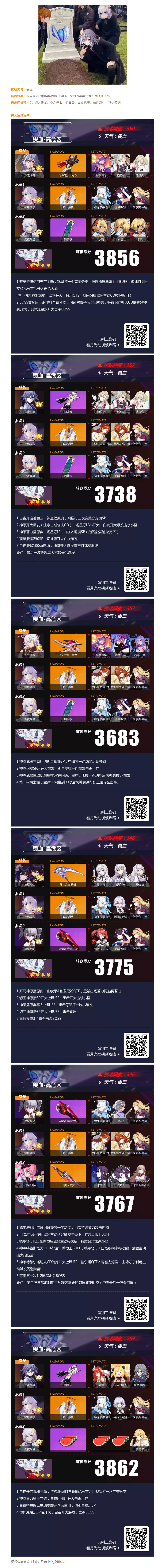 深渊阵容推荐丨笑出强大