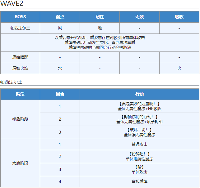 照亮时空黑暗之人的试炼 EX—— STAGE 6|另一个伊甸 : 超越时空的猫 - 第6张