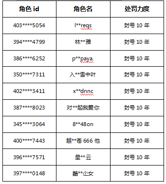 5月8日非法游戏行为处罚公示