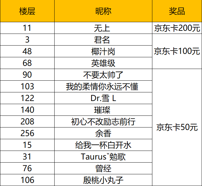 【开奖公告】有奖活动：漫威超级战争先锋测试开启，一句话为你的本命英雄打call