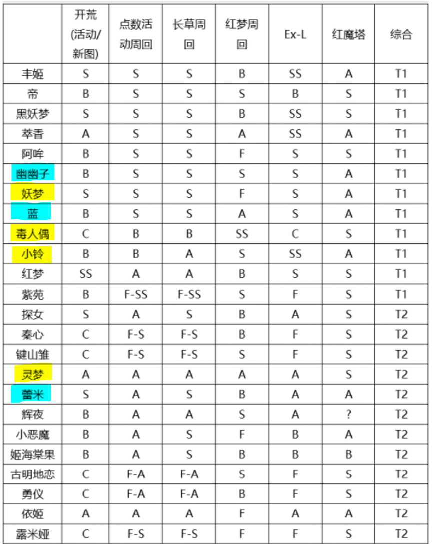 東方歸言錄開服手冊（從入門到畢業） - 第20張