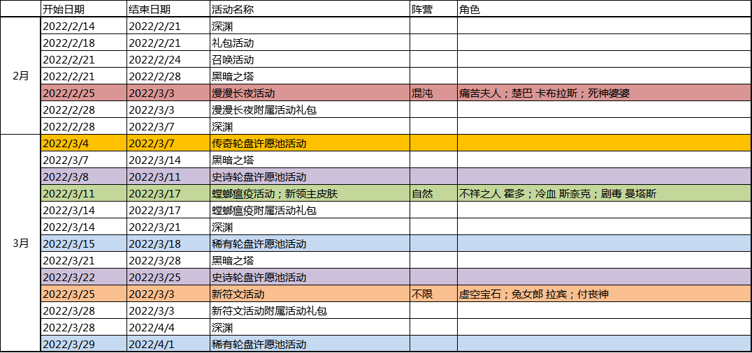 【公告】2月活動調整及3月活動規劃公告|高能競技場 - 第2張