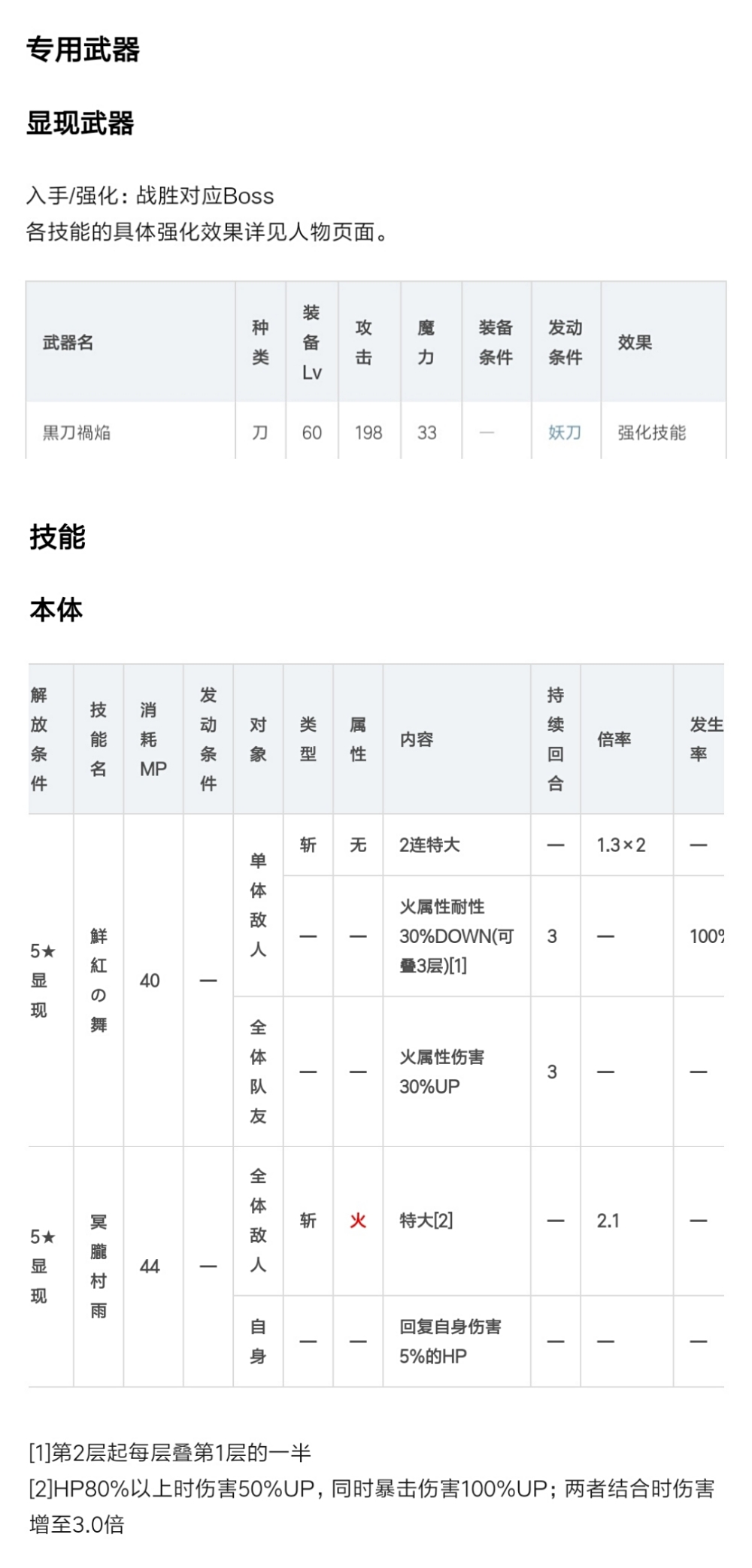 月华 专武 技能强化效果 另一个伊甸 超越时空的猫友友求助 Taptap 另一个伊甸 超越时空的猫社区