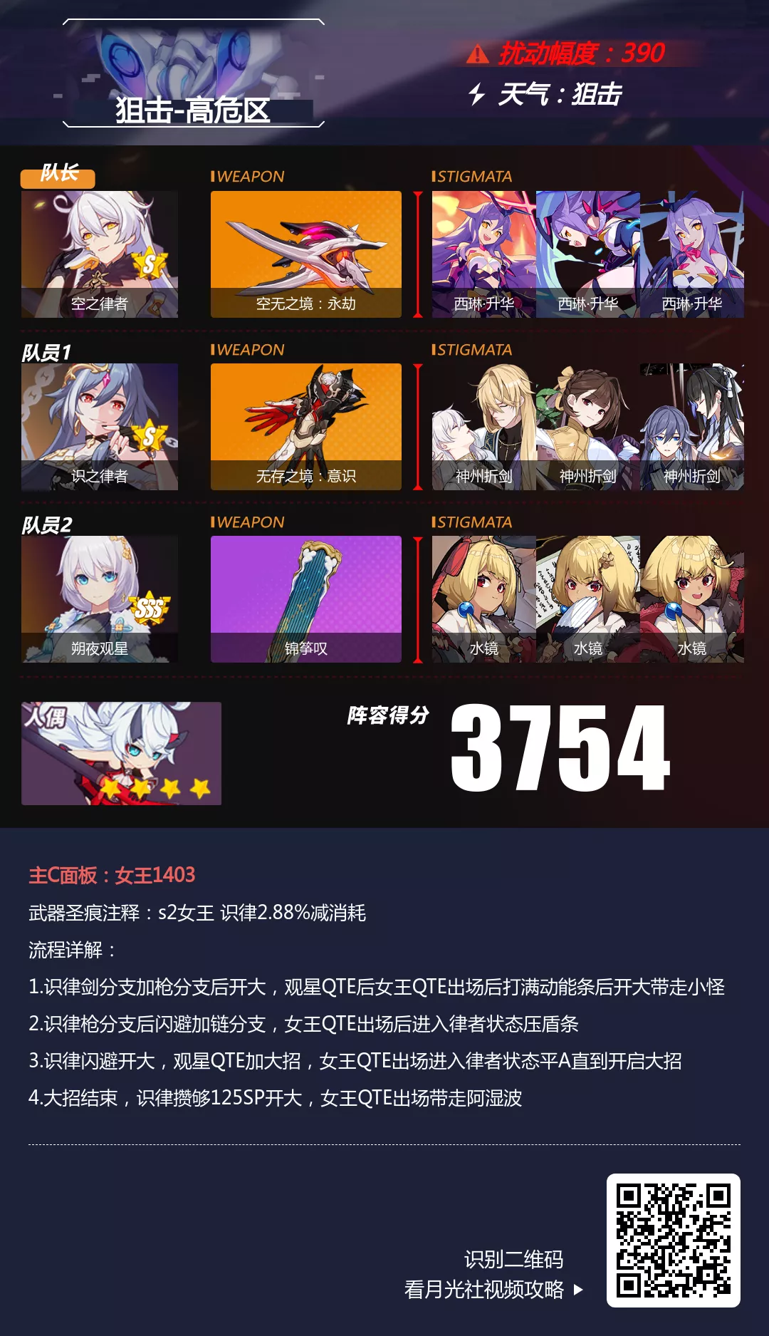 【崩坏三通讯中心】21/9/20-21/9/22深渊阵容推荐