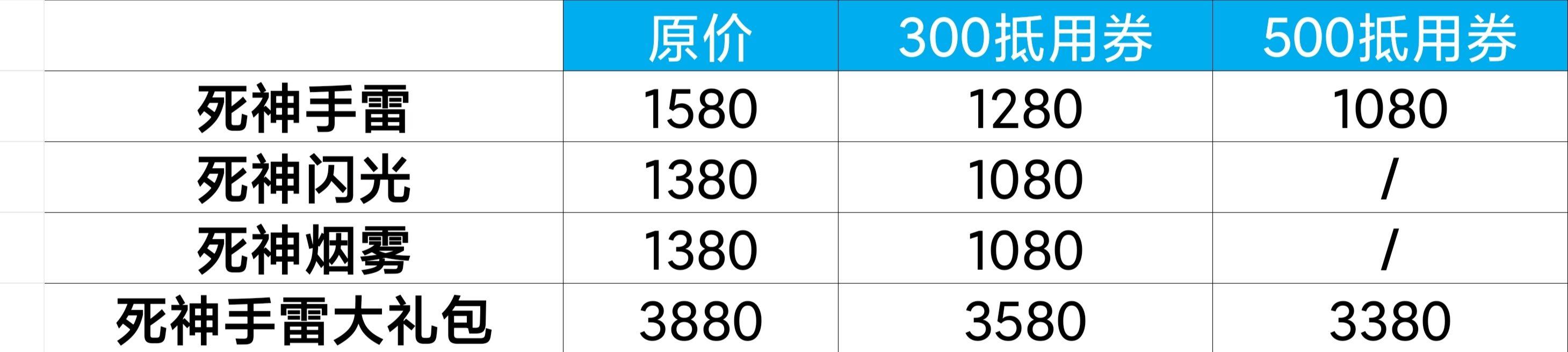 死神投掷套装限时返场，这次能买两套！