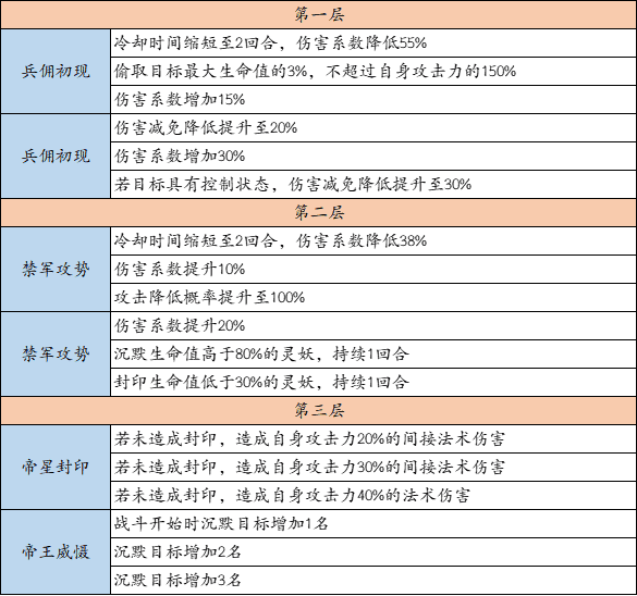 《上古有灵妖》8月19日维护公告，夏启灵枢来袭！