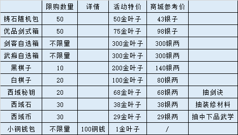 【竹林】新春活動獎勵總結及西域商人限時禮包介紹|江湖悠悠 - 第2張