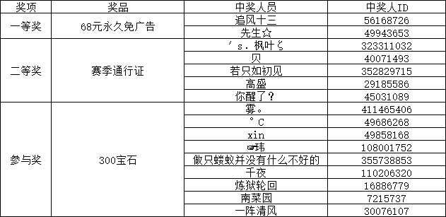 【晒截图、吸欧气】活动开奖公告