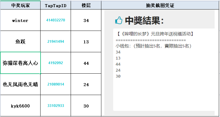 元旦 | 《哞哩的长梦》跨年活动开奖！快来看看你中奖了吗！