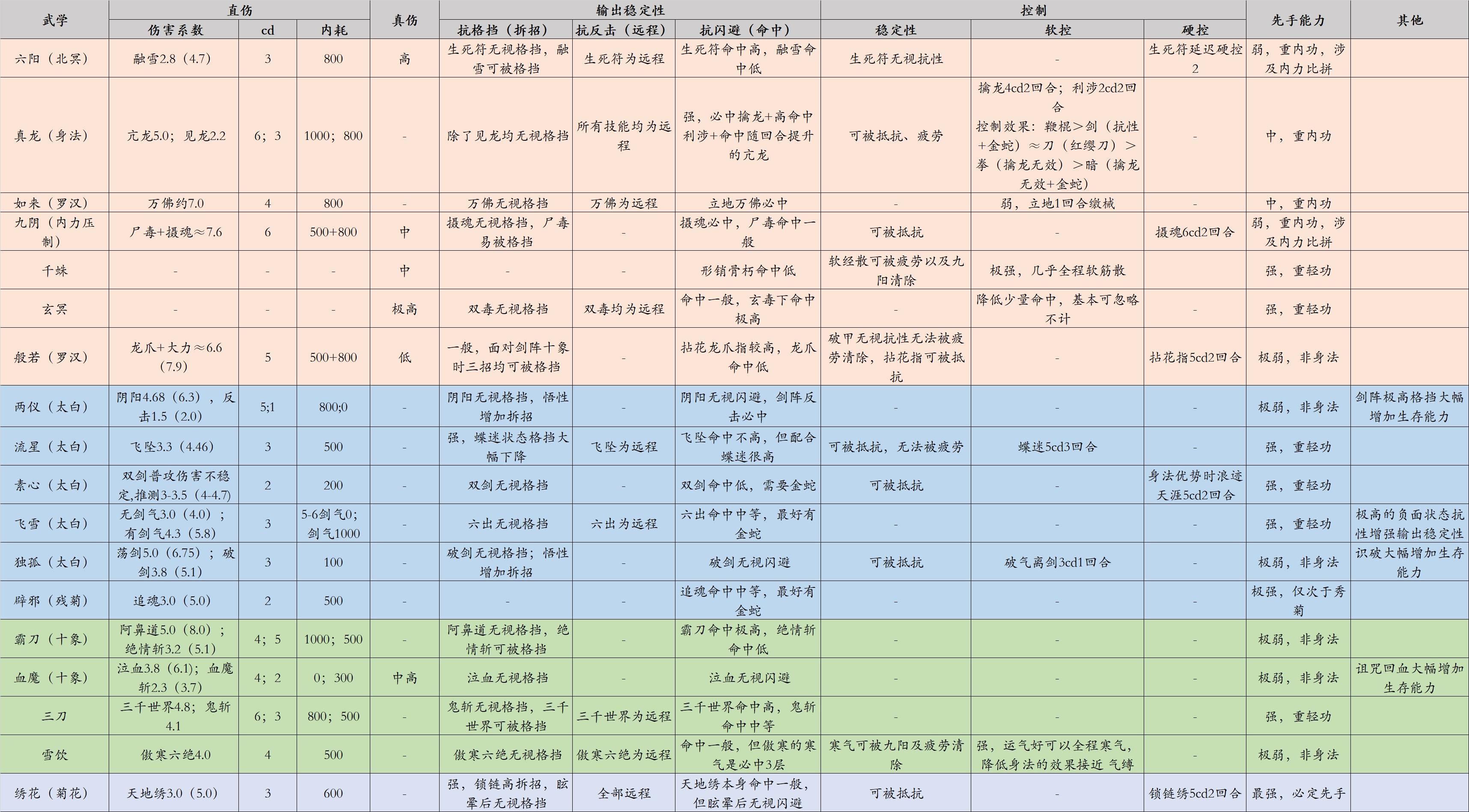 【独孤论武系列之十七】外功绝学宝典