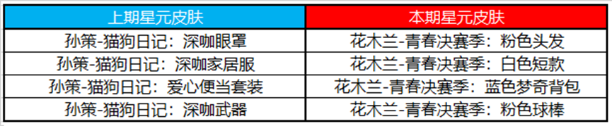 8月11日全服更新公告：娜可露露-前尘镜上架|王者荣耀 - 第24张