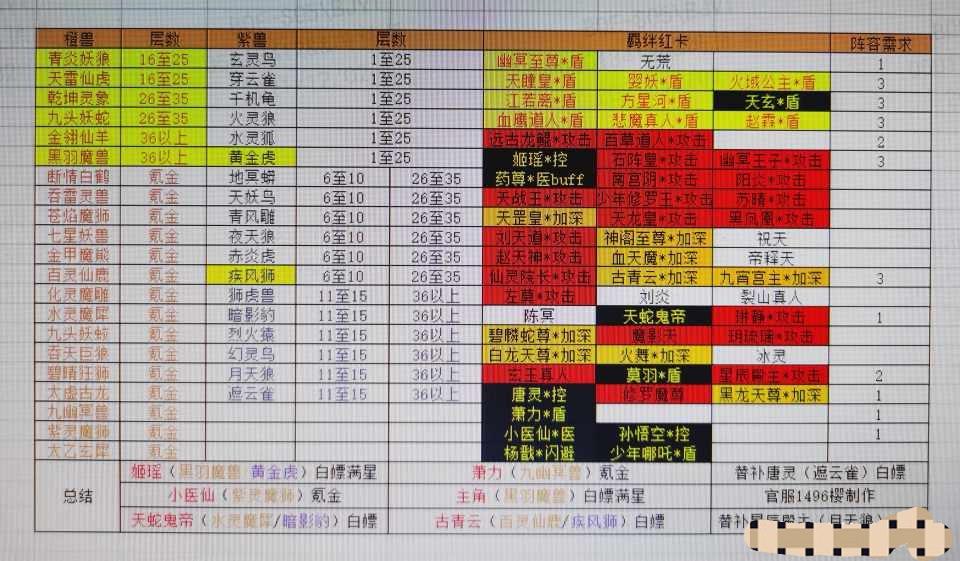 傲剑攻略《神兽攻略图》