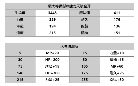 【人物攻略】哈迪|另一个伊甸 : 超越时空的猫 - 第6张