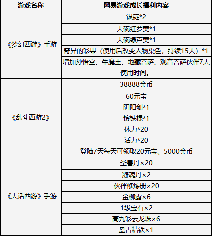 《迷雾世界》网易（官方版本）停运公告